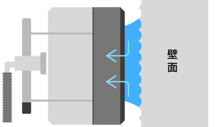 同時に塗膜と水を吸引します