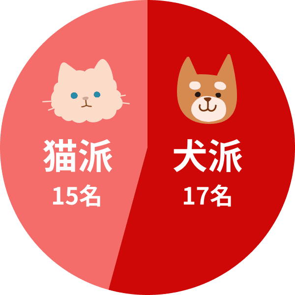 犬猫派